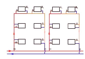 Вертикални распоред система гријања стамбене зграде
