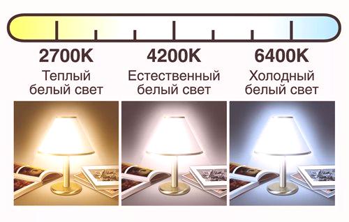 Характеристики на избора на LED лампи