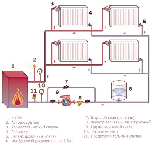 Еднотръбна система за отопление на двуетажна частна къща: схема, снимка, видео
