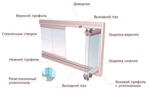 Кои балконски стъкла са по-добри: пластмаса или алуминий?