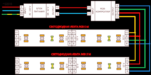 Схеми за свързване на LED RGB лента до 5, 10 и 20 метра