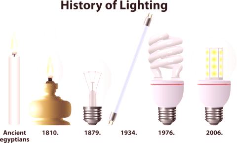 Zgodovina osvetlitve: poglejmo podrobno