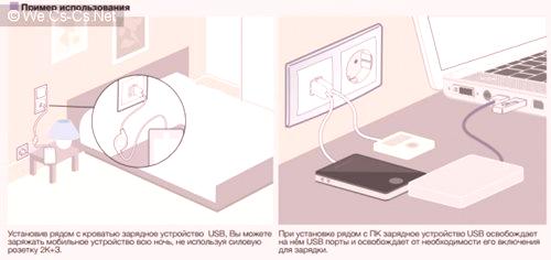 USB гнездо Legrand: инсталирайте със собствени ръце
