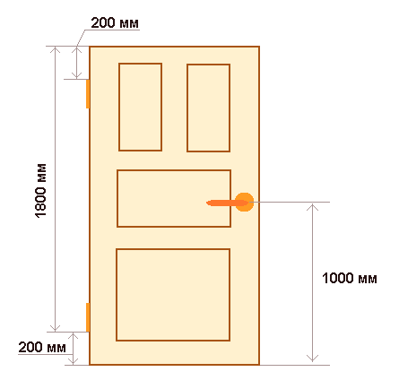 Висина врата и ручке од пода, унутрашња врата са кутијом од 2300, 2200 мм