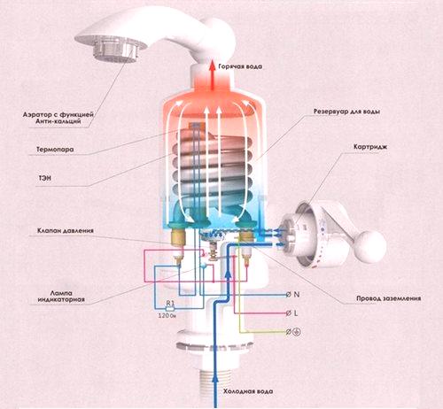 Електрически нагревател за вода: преглед, цени, как да изберем и къде да купим