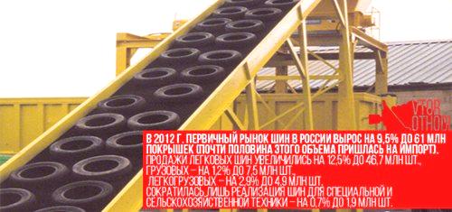 Оборудване за обработка на гуми и гума за завода: монтаж