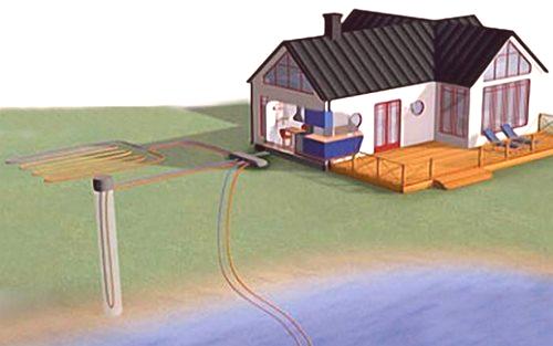 Принцип на топлинна помпа за отопление на къщата