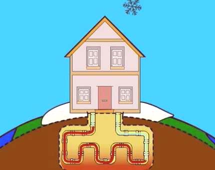 Geotermalno ogrevanje hiše z lastnimi rokami