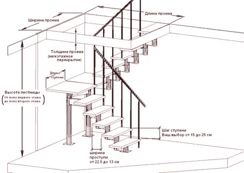 Oblikovanje stopnic v zasebnem domu: program za avtomatski izračun