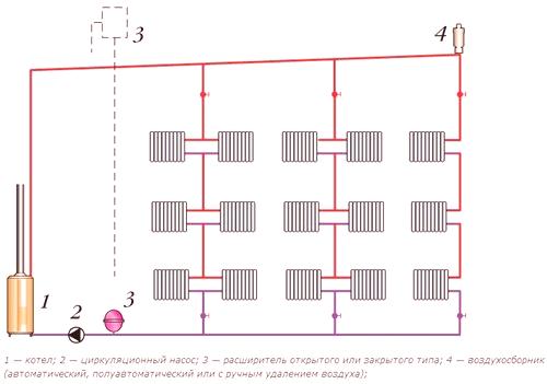 Еднотръбна отоплителна система с ниско полипропиленово отглеждане: схема, снимка, видео, плюс и минус