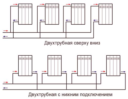 Povezovalni radiatorji: vezna vezja, vgradnja baterij