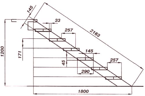 Izračun stopnic stopnic, odvisno od njegove zasnove