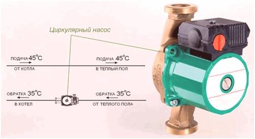 Kako odabrati toplinsku pumpu za topli pod?